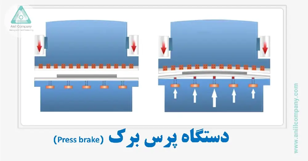 معرفی دستگاه پرس برک