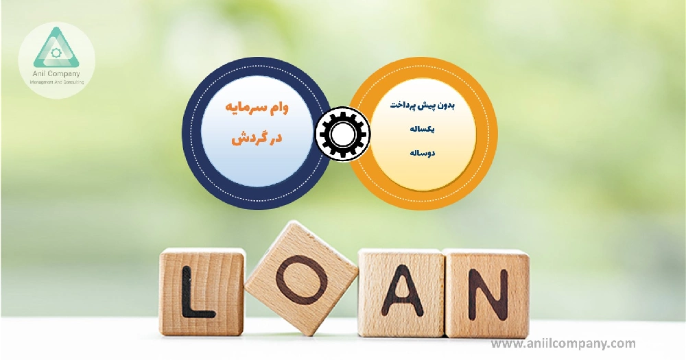 وام سرمایه در گردش ویژه صنایع