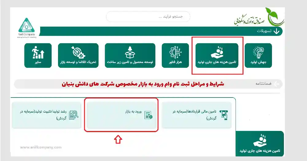 وام ورود به بازار برای شرکت های دانش بنیان